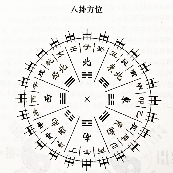 沈阳墓地选陵园知识之天干地支