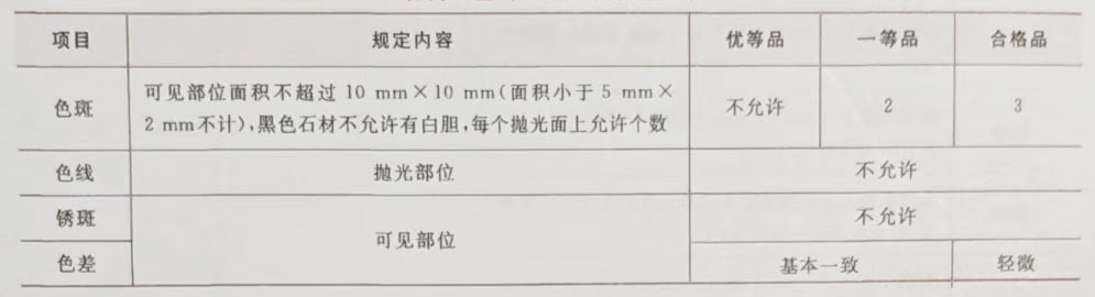 沈阳公墓价格表展现花岗石墓碑石的石质质量要求